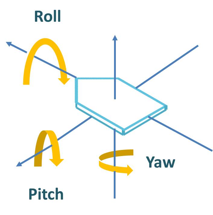 Yaw roll. Roll Pitch yaw квадрокоптер. Roll Pitch yaw пульт управления. Дрон пульт yaw Pitch Roll. Гироскоп yaw Roll Pitch.